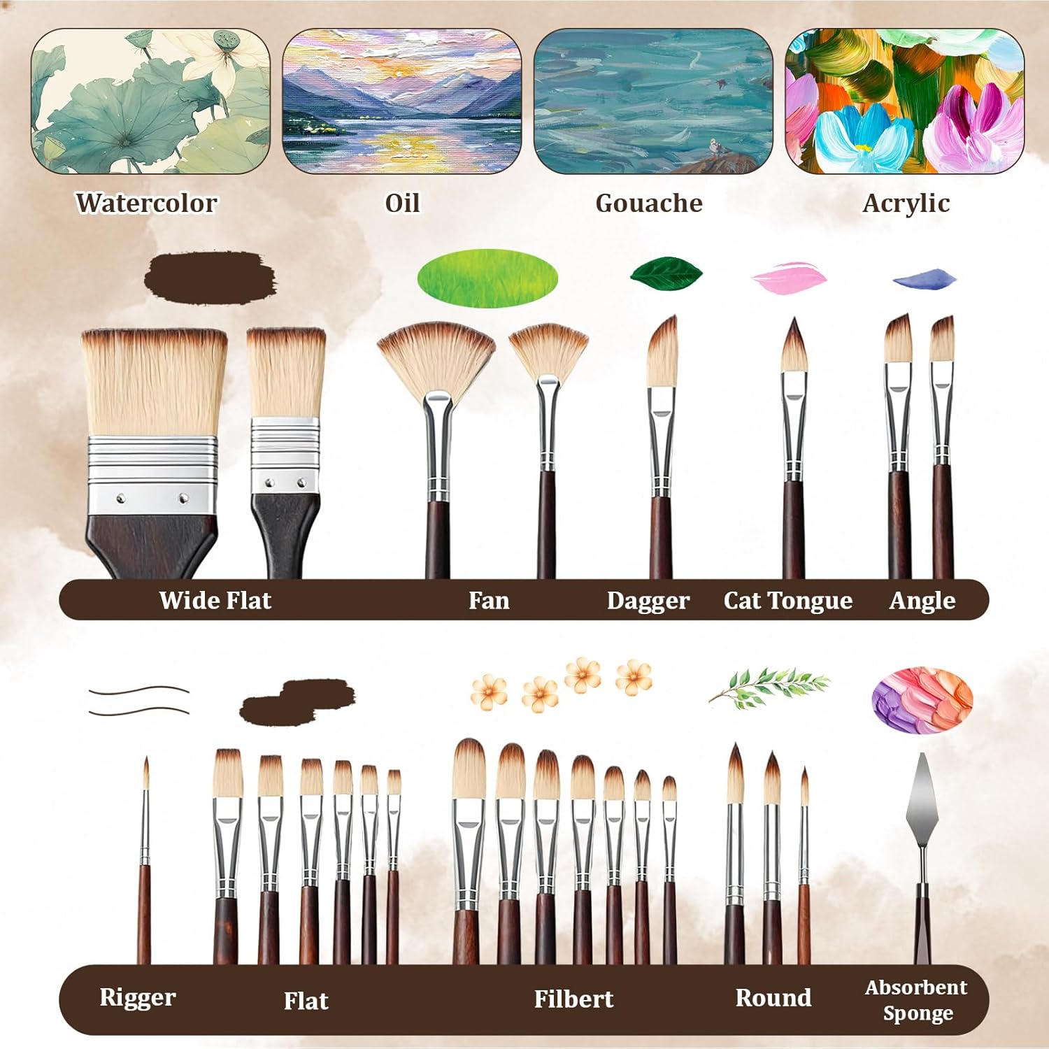 BOMEIJIA 26-delige nylon pense - Model Kit Acrylic Paint recensie en prijs