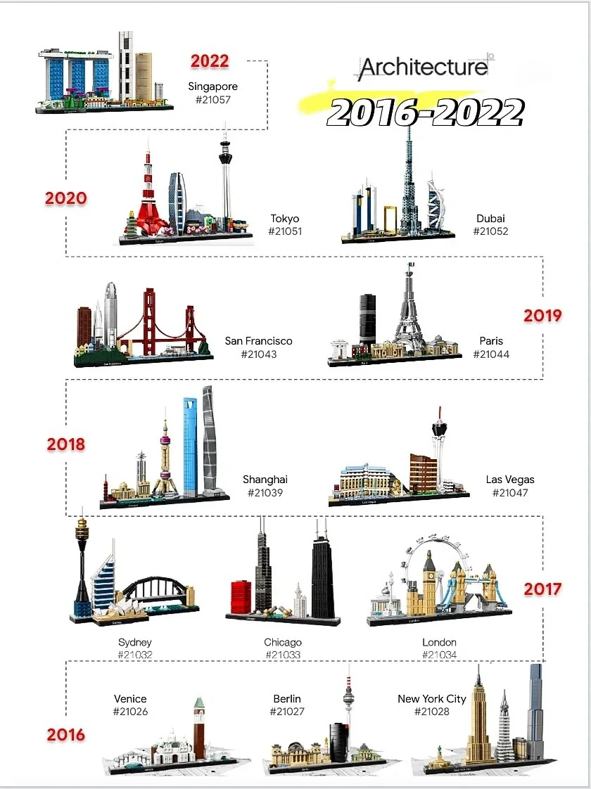 Ideas 2016-2022 Architectuur S - Model Kit Lego recensie en prijs