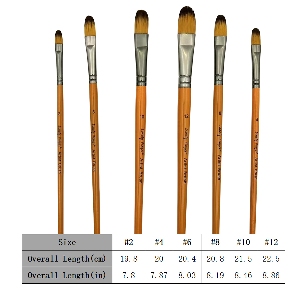 6-delige kunstenaarskwastset P - Model Kit Acrylic Paint recensie en prijs